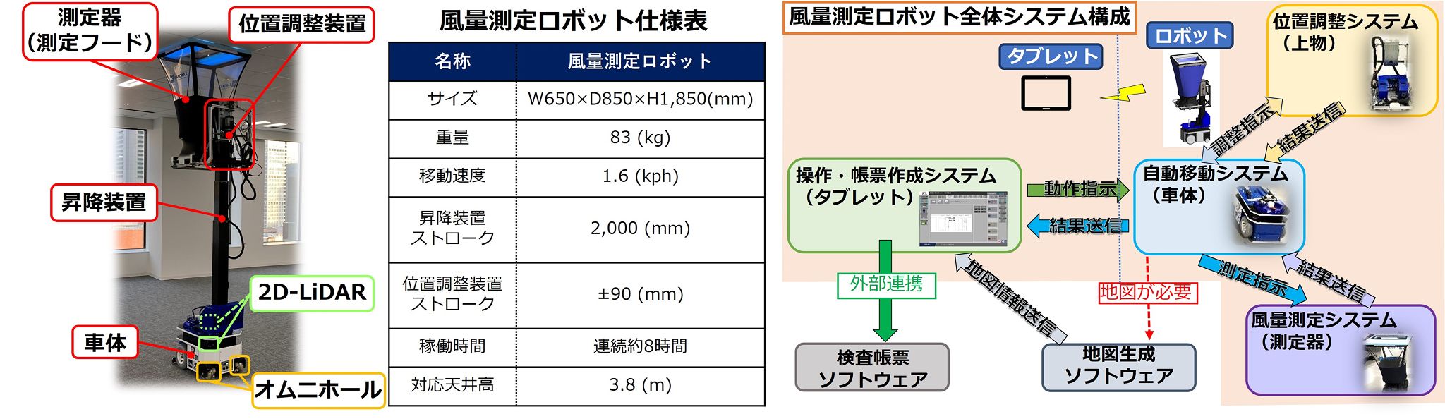 天井制気口の風量を自動で計測し、記録帳票を作成するロボットの開発​