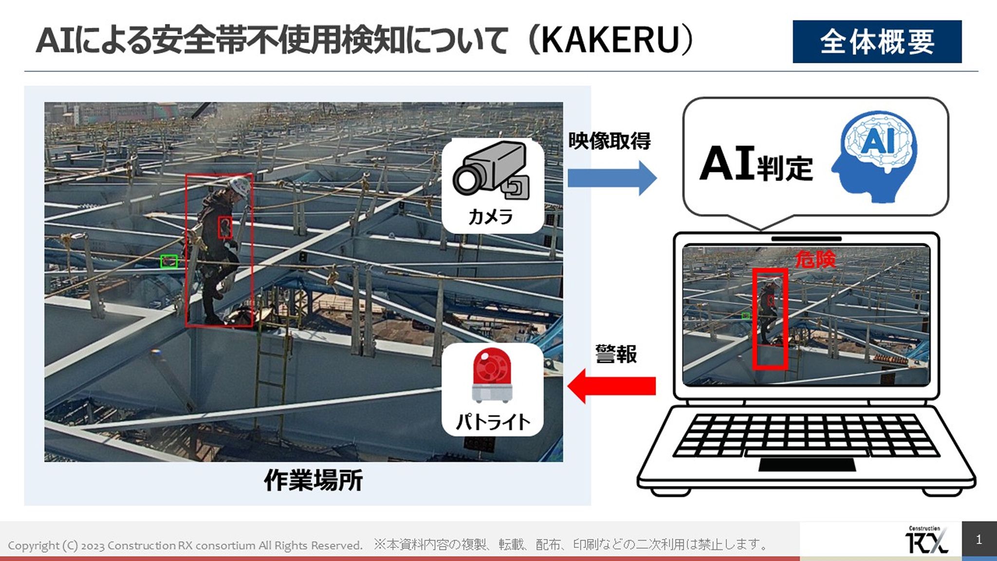 AIによる安全帯不使用検知について（KAKERU）