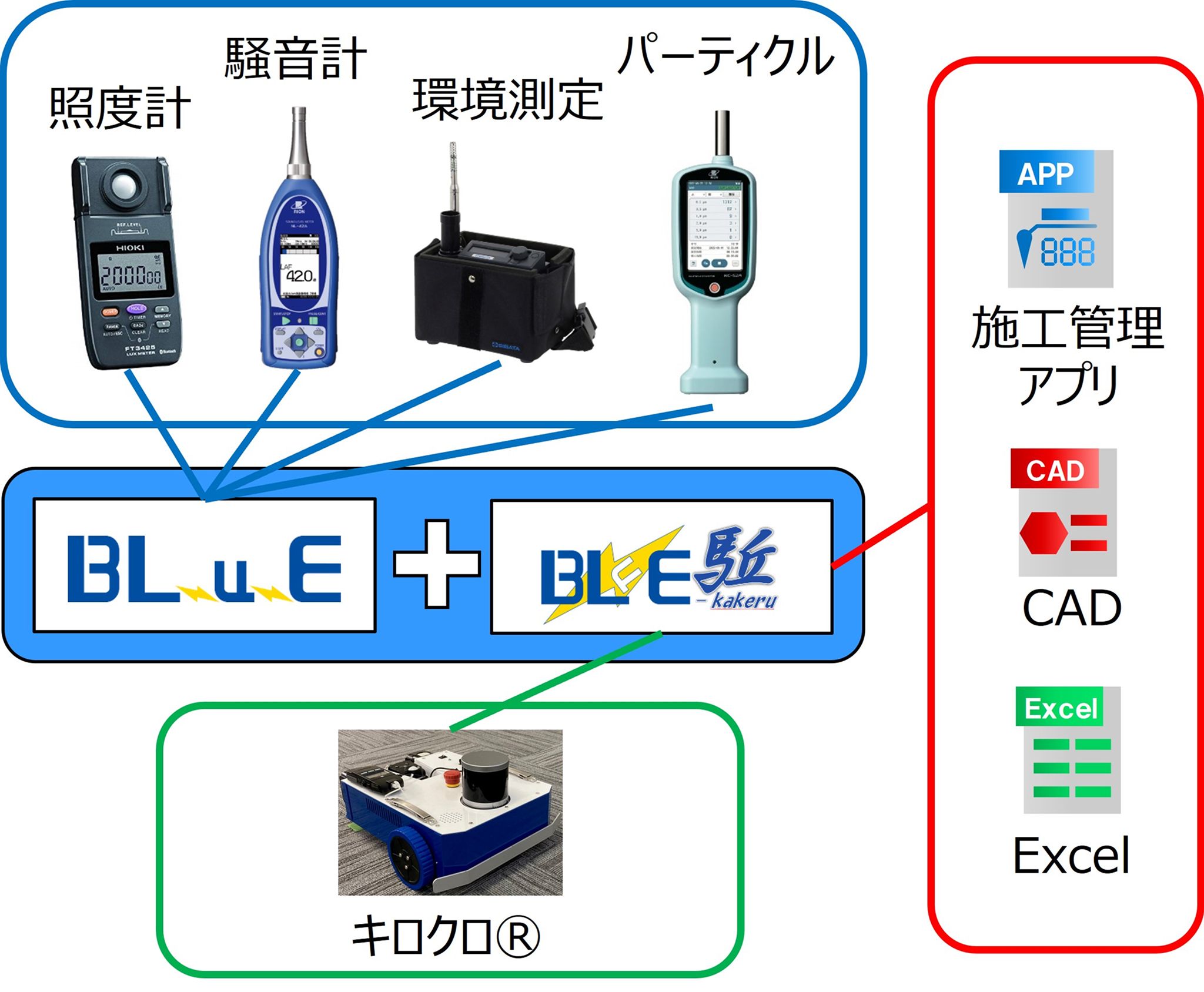 設備検査ロボット分科会​