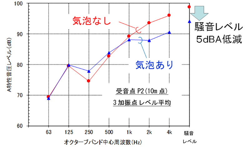 解体騒音測定結果