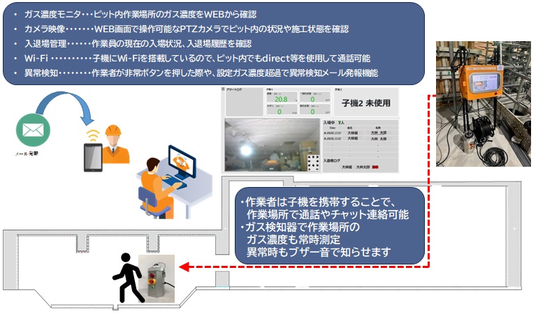 技術概要