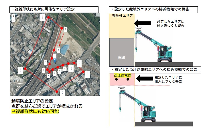 技術概要