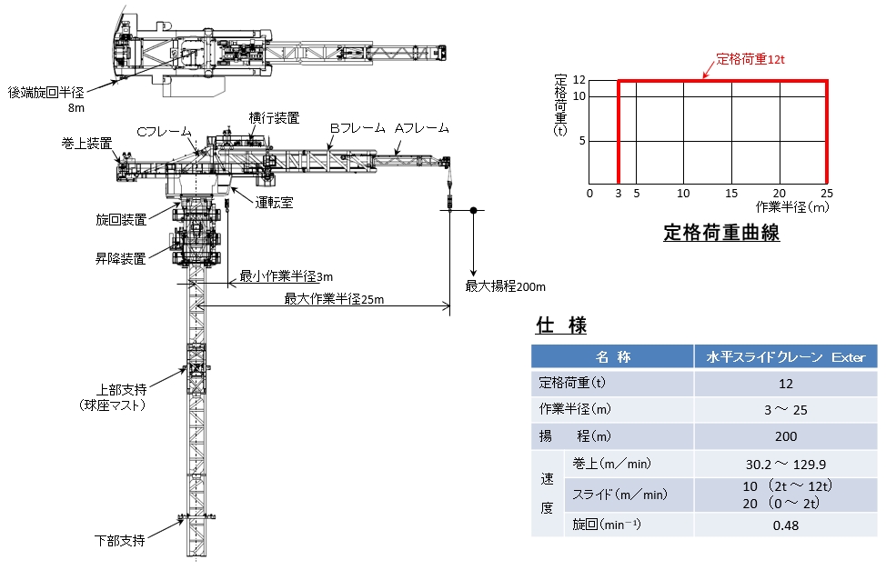 装置全体の模式図と写真