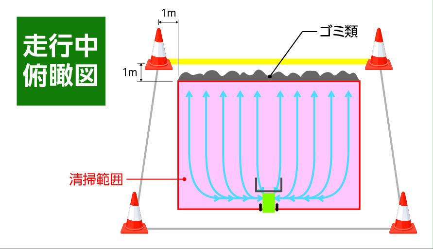 俯瞰図