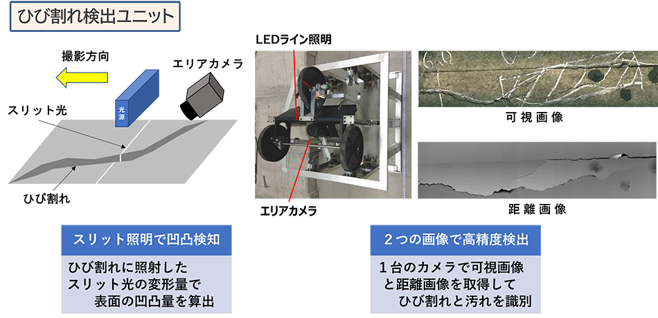 ひび割れ検出ユニット