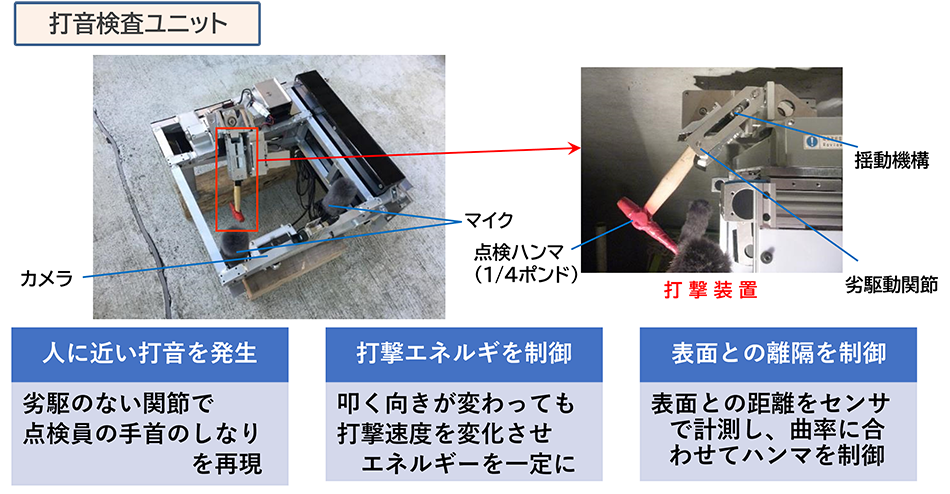 打音検査ユニット