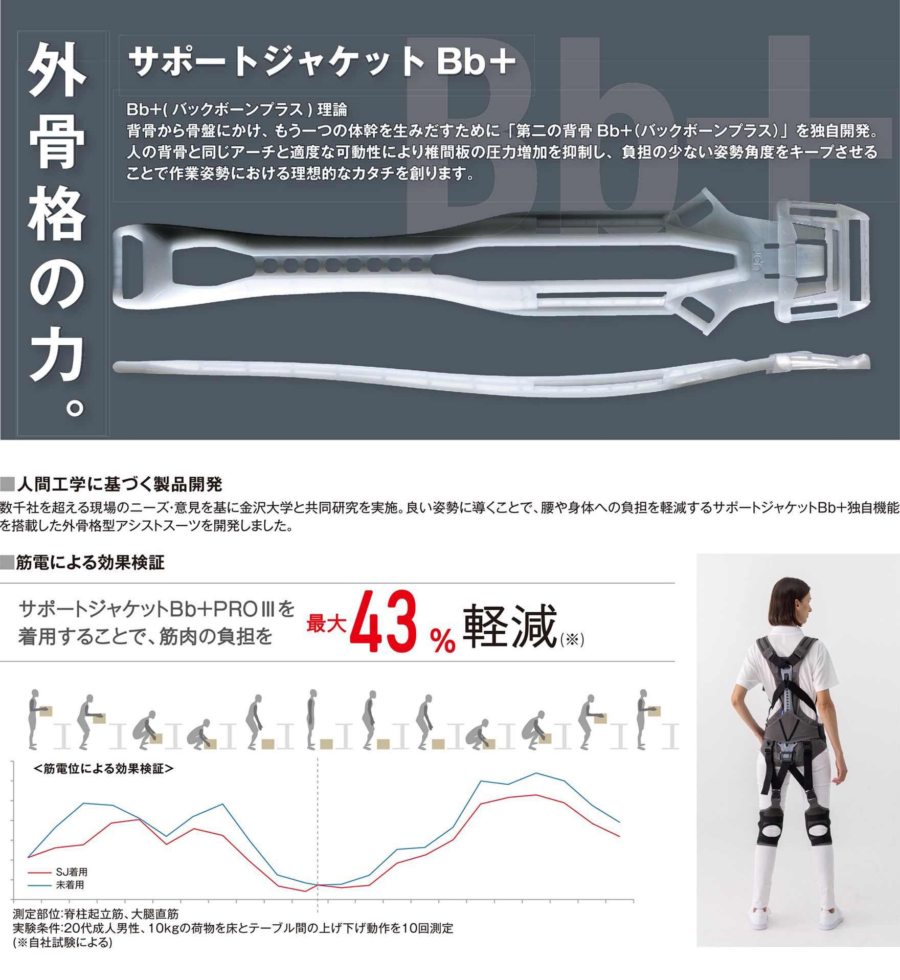 サポートジャケット Bb+PROⅢ