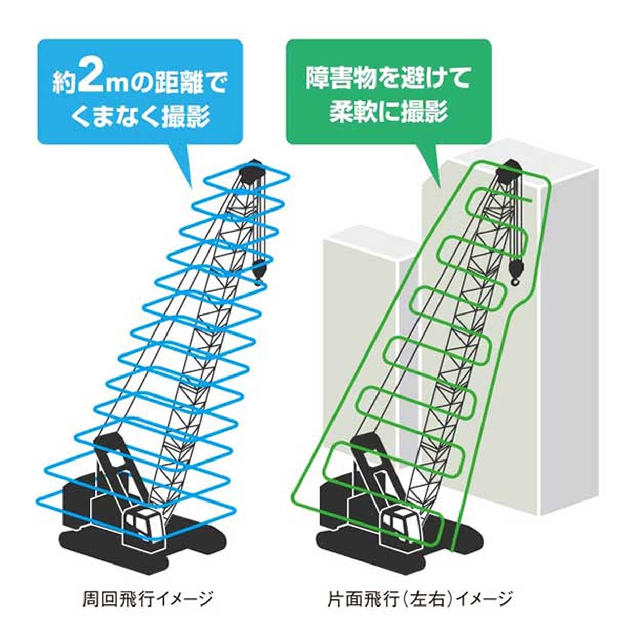 自動飛行のドローンで作業姿勢のままクレーンを点検！クレーン起立外観検査「C-SAI&reg;」